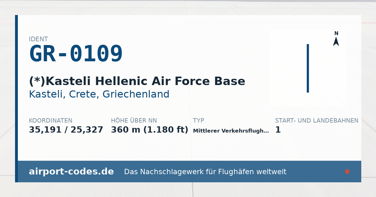 Generierte Übersichtsgrafik zum Flughafen (*)Kasteli Hellenic Air Force Base mit Codes, Koordinaten und Bahnenskizze