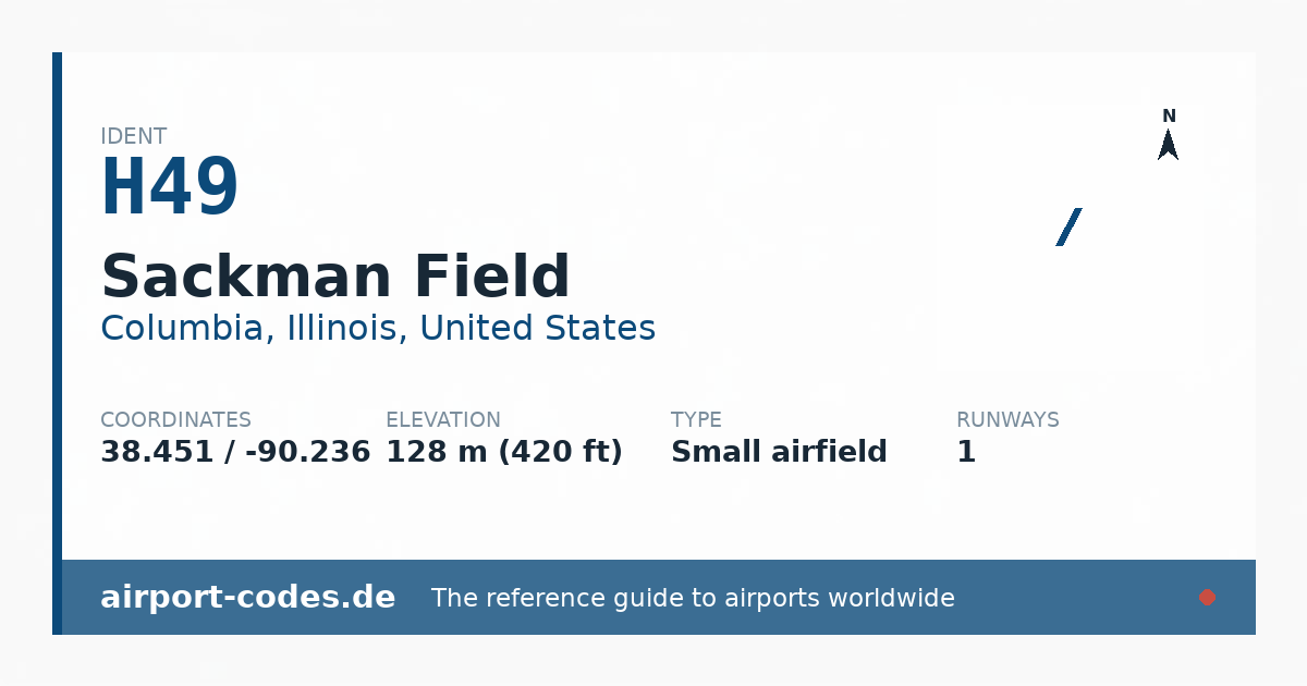 Generated summary graphic for Sackman Field showing codes, coordinates and a runway sketch