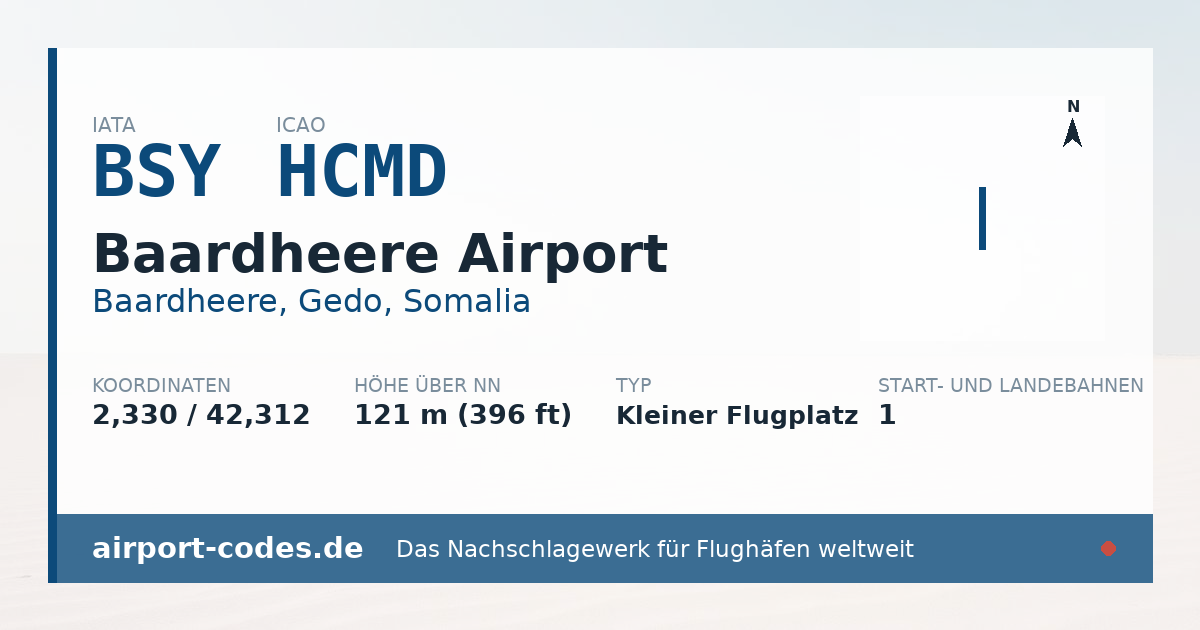 Generierte Übersichtsgrafik zum Flughafen Baardheere Airport mit Codes, Koordinaten und Bahnenskizze