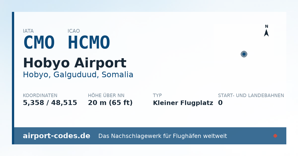 Generierte Übersichtsgrafik zum Flughafen Hobyo Airport mit Codes, Koordinaten und Bahnenskizze