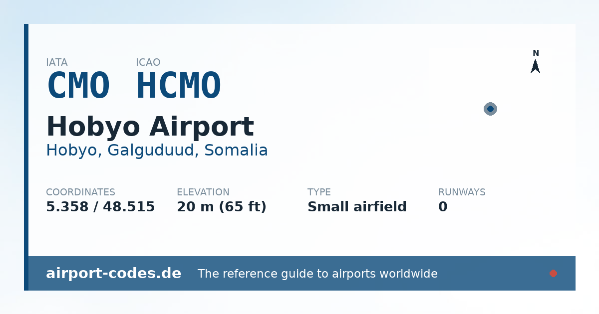 Generated summary graphic for Hobyo Airport showing codes, coordinates and a runway sketch
