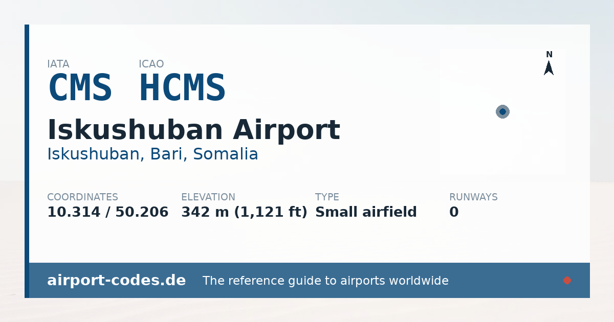 Generated summary graphic for Iskushuban Airport showing codes, coordinates and a runway sketch
