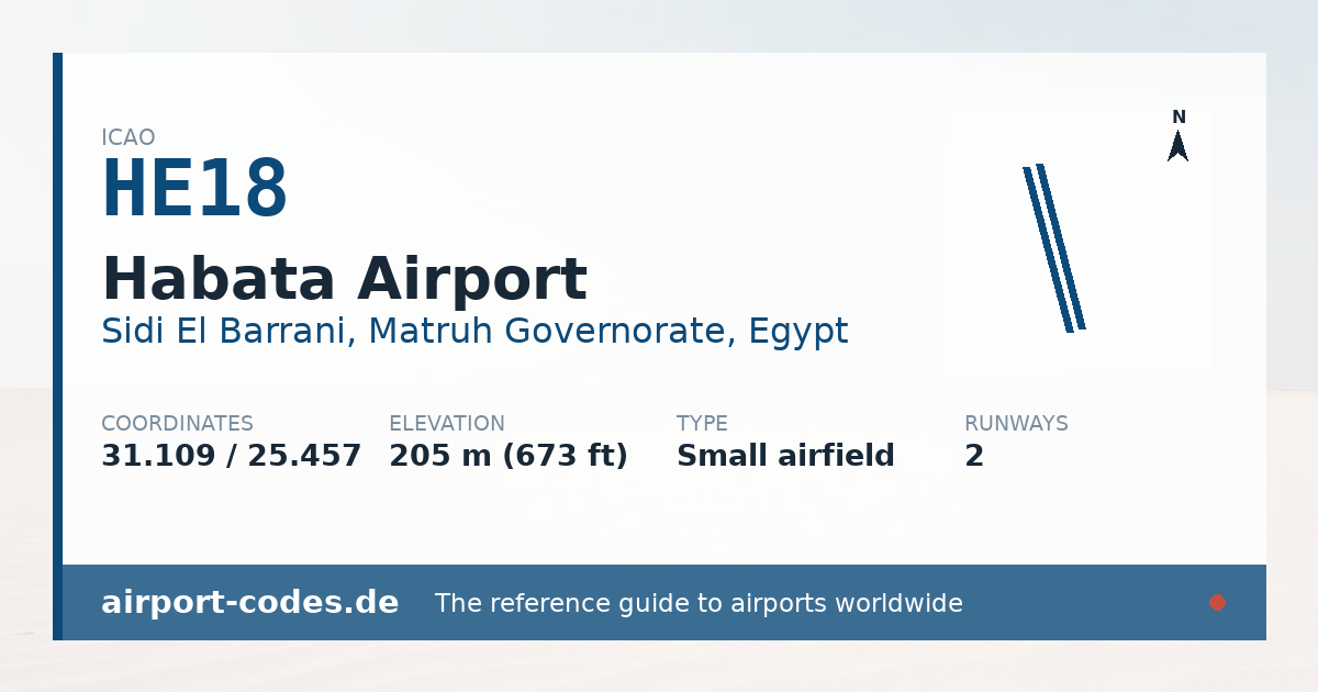 Generated summary graphic for Habata Airport showing codes, coordinates and a runway sketch