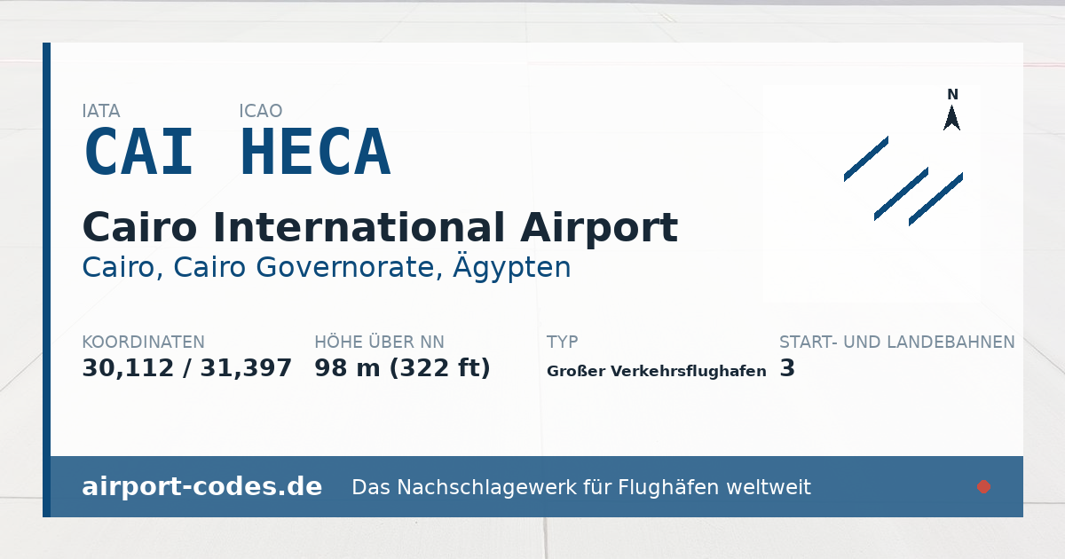 Generierte Übersichtsgrafik zum Flughafen Cairo International Airport mit Codes, Koordinaten und Bahnenskizze