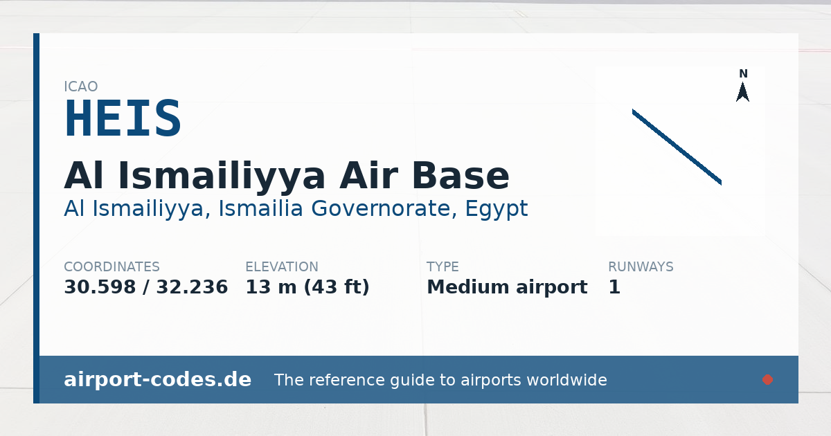 Generated summary graphic for Al Ismailiyya Air Base showing codes, coordinates and a runway sketch