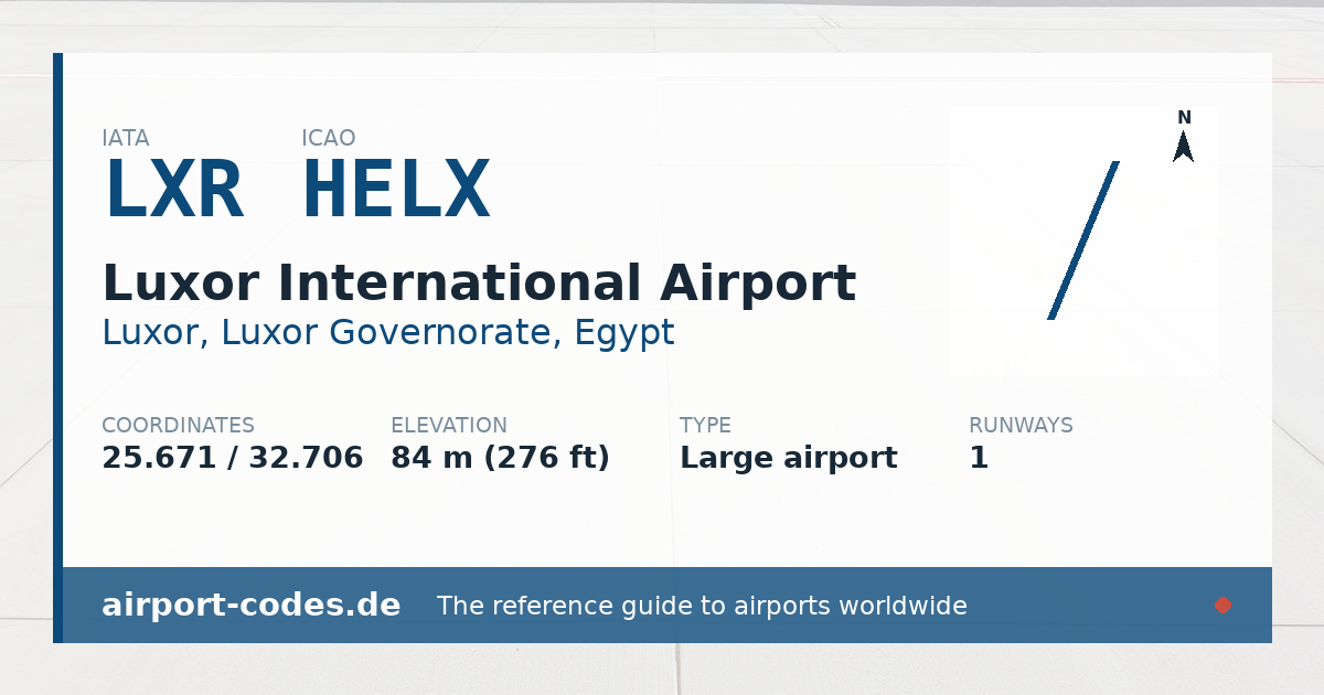 Generated summary graphic for Luxor International Airport showing codes, coordinates and a runway sketch