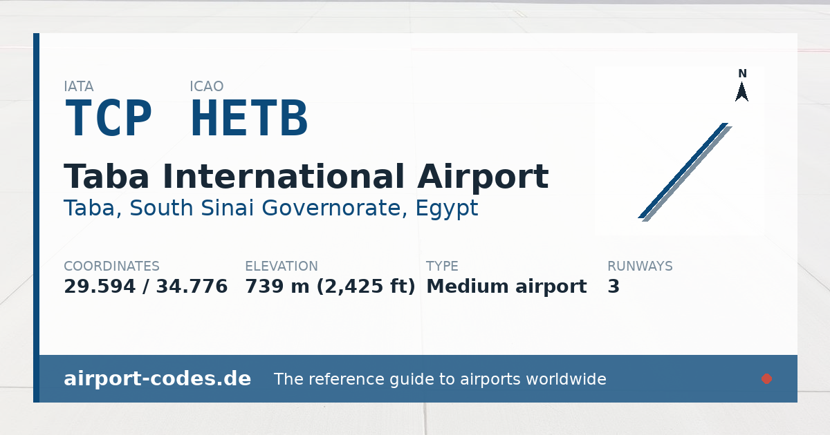 Generated summary graphic for Taba International Airport showing codes, coordinates and a runway sketch