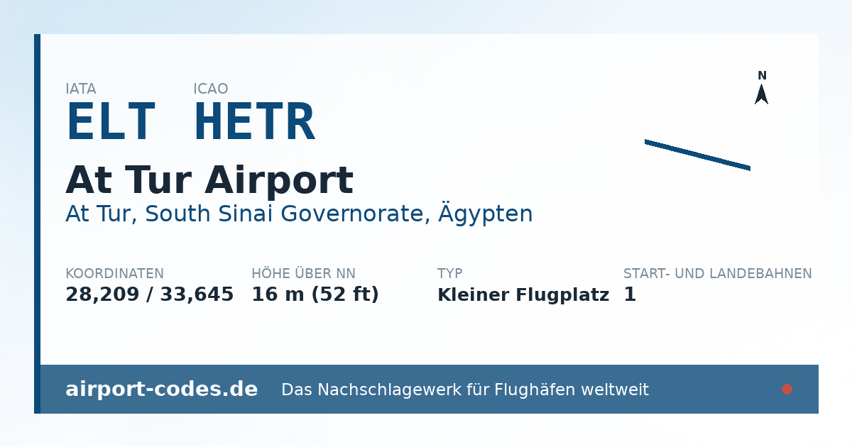 Generierte Übersichtsgrafik zum Flughafen At Tur Airport mit Codes, Koordinaten und Bahnenskizze