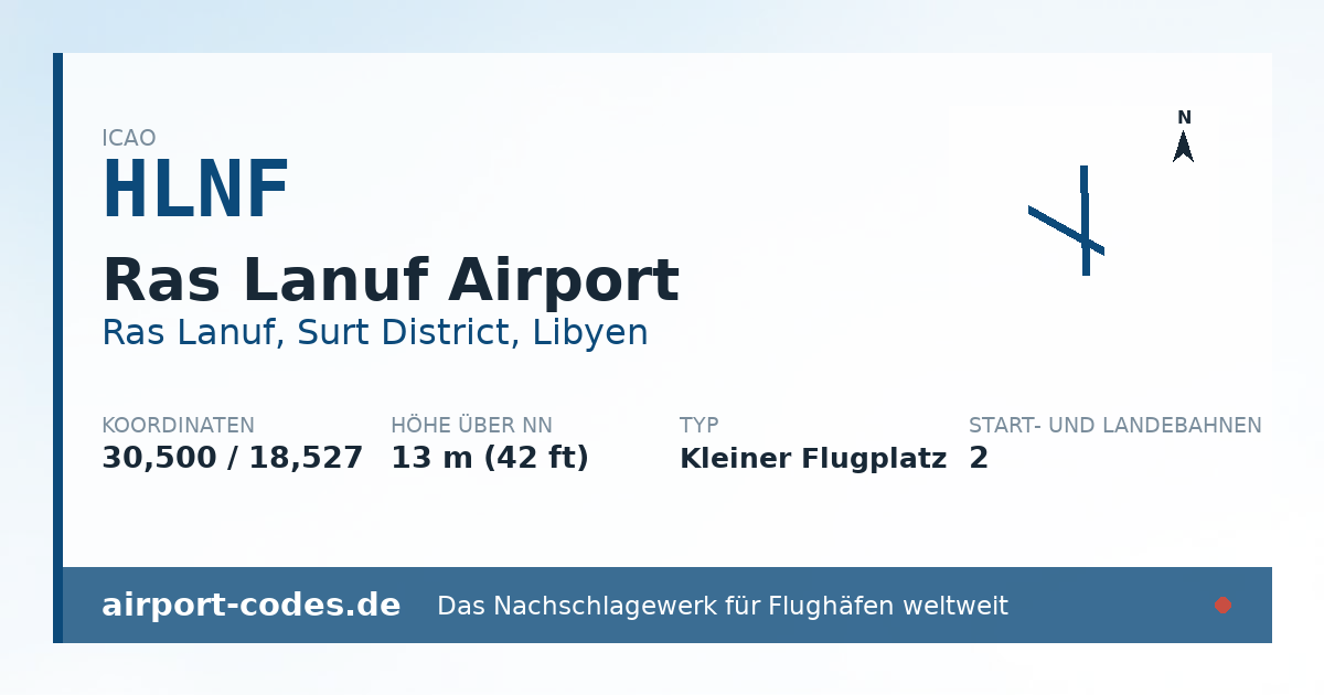 Generierte Übersichtsgrafik zum Flughafen Ras Lanuf Airport mit Codes, Koordinaten und Bahnenskizze