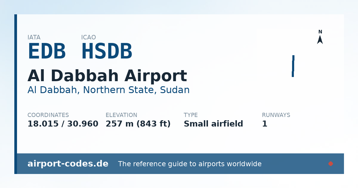 Generated summary graphic for Al Dabbah Airport showing codes, coordinates and a runway sketch