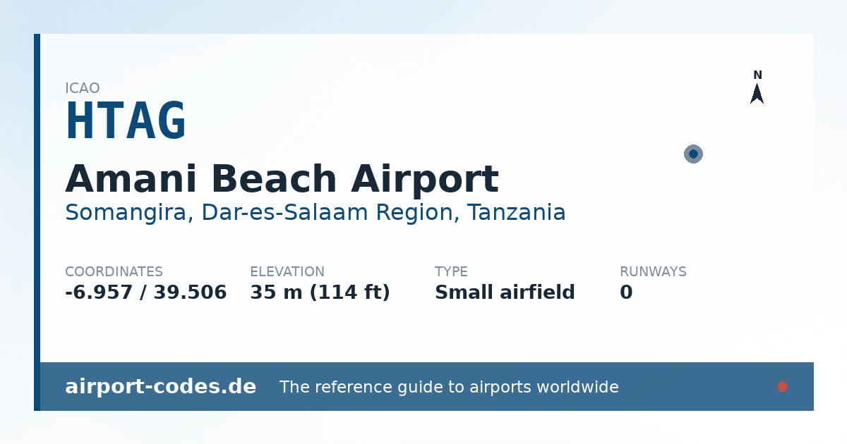 Generated summary graphic for Amani Beach Airport showing codes, coordinates and a runway sketch