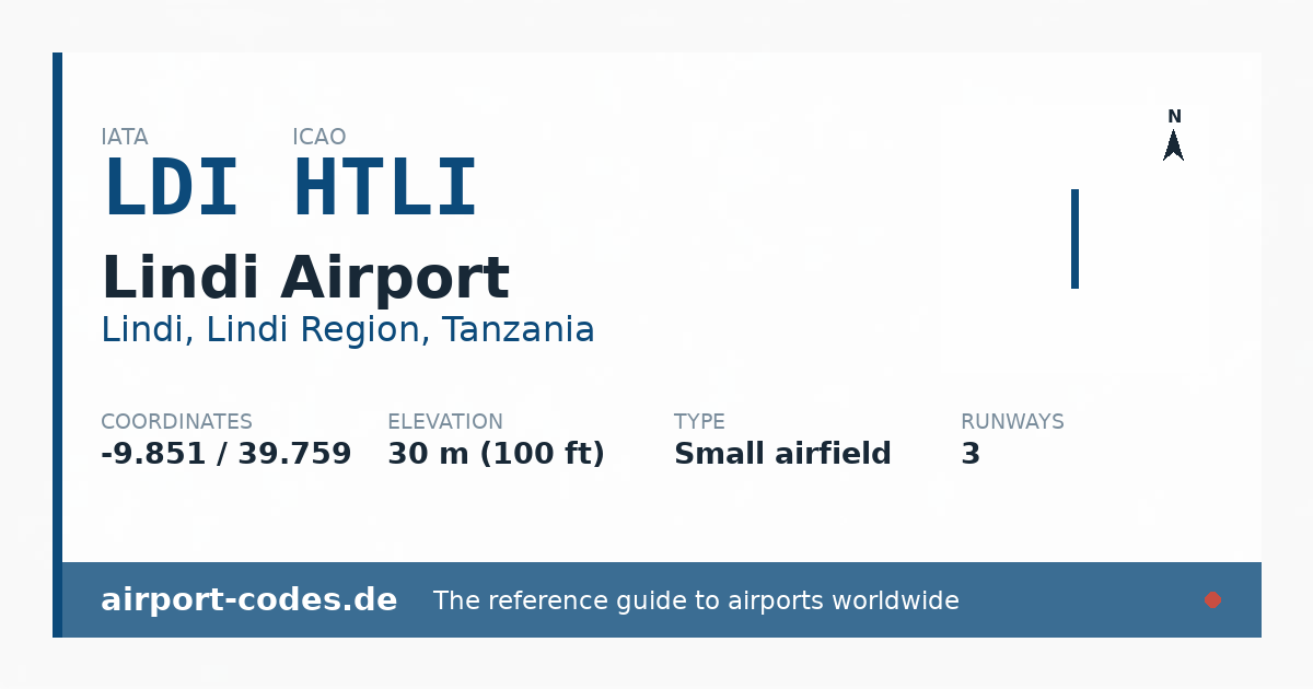 Generated summary graphic for Lindi Airport showing codes, coordinates and a runway sketch