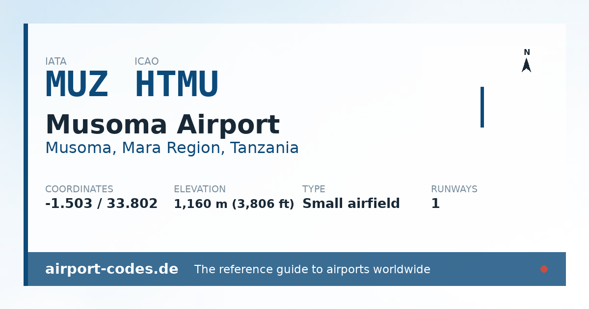 Generated summary graphic for Musoma Airport showing codes, coordinates and a runway sketch