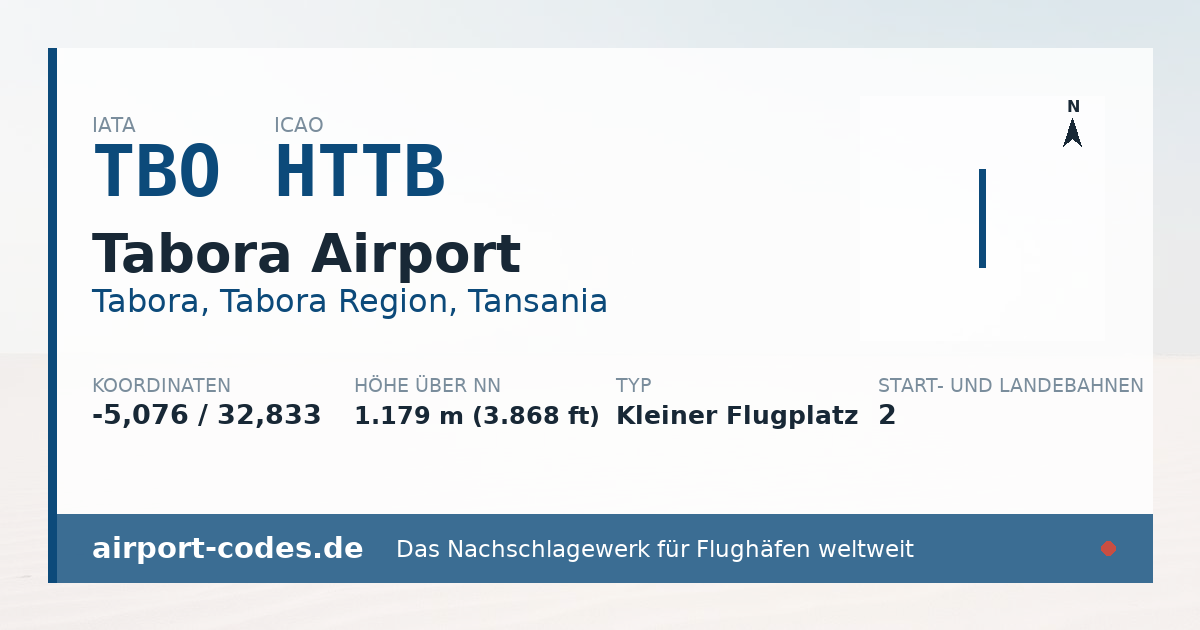 Generierte Übersichtsgrafik zum Flughafen Tabora Airport mit Codes, Koordinaten und Bahnenskizze