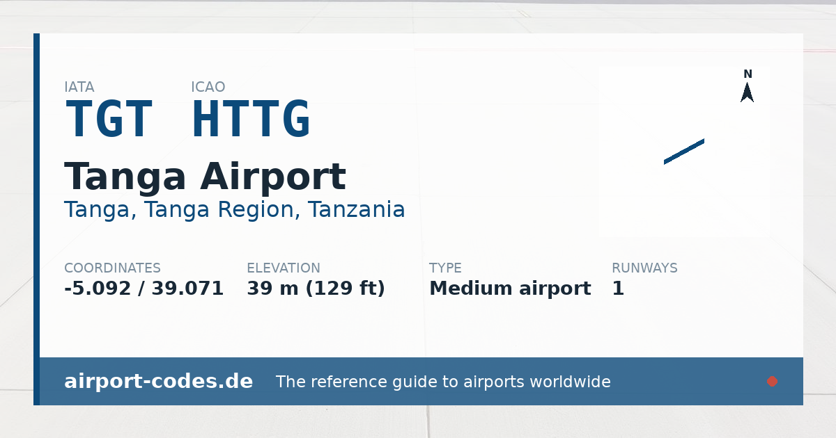 Generated summary graphic for Tanga Airport showing codes, coordinates and a runway sketch
