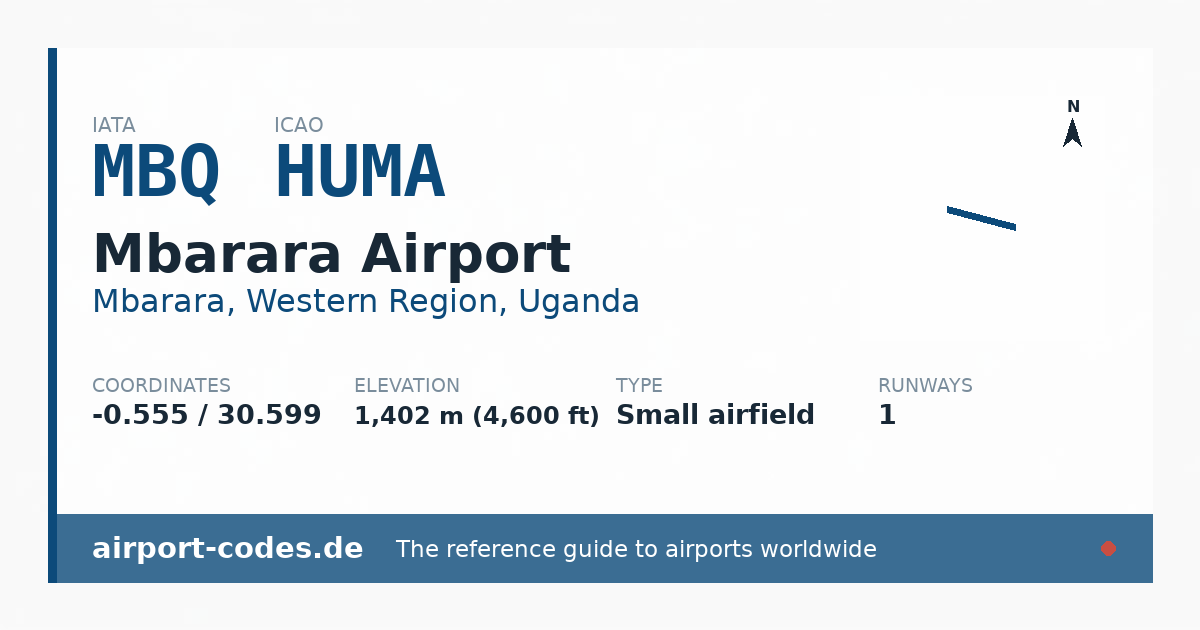 Generated summary graphic for Mbarara Airport showing codes, coordinates and a runway sketch