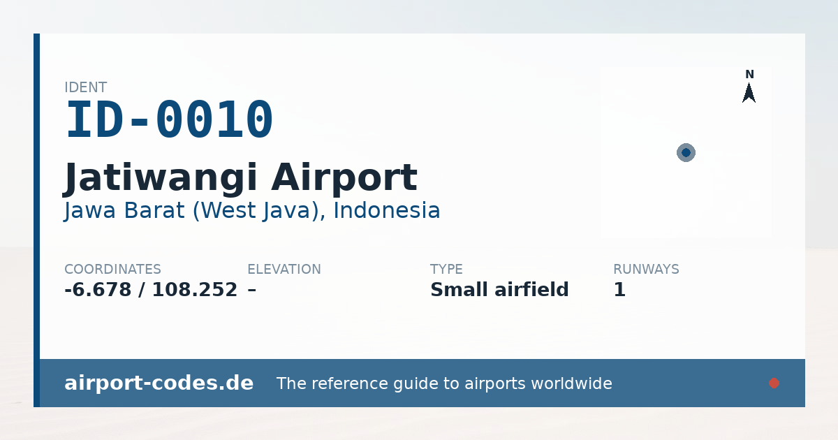 Generated summary graphic for Jatiwangi Airport showing codes, coordinates and a runway sketch