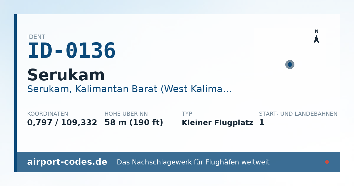 Generierte Übersichtsgrafik zum Flughafen Serukam mit Codes, Koordinaten und Bahnenskizze
