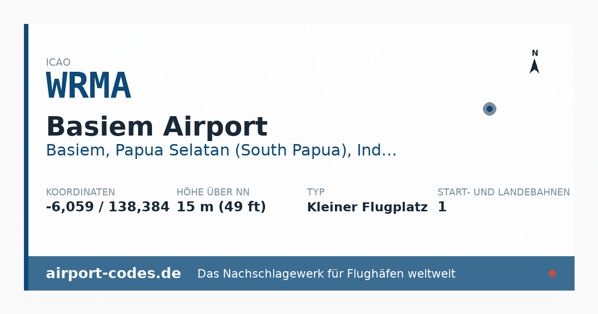 Generierte Übersichtsgrafik zum Flughafen Basiem Airport mit Codes, Koordinaten und Bahnenskizze