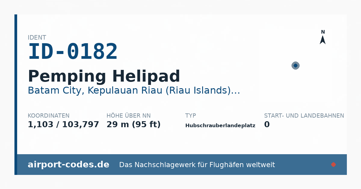 Generierte Übersichtsgrafik zum Flughafen Pemping Helipad mit Codes, Koordinaten und Bahnenskizze