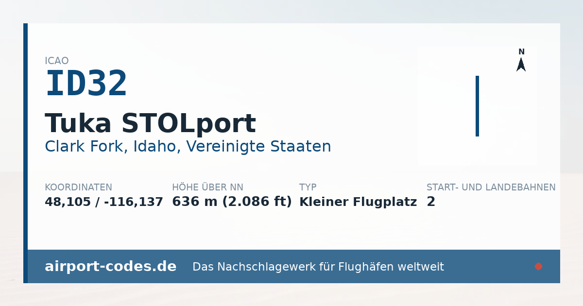 Generierte Übersichtsgrafik zum Flughafen Tuka STOLport mit Codes, Koordinaten und Bahnenskizze