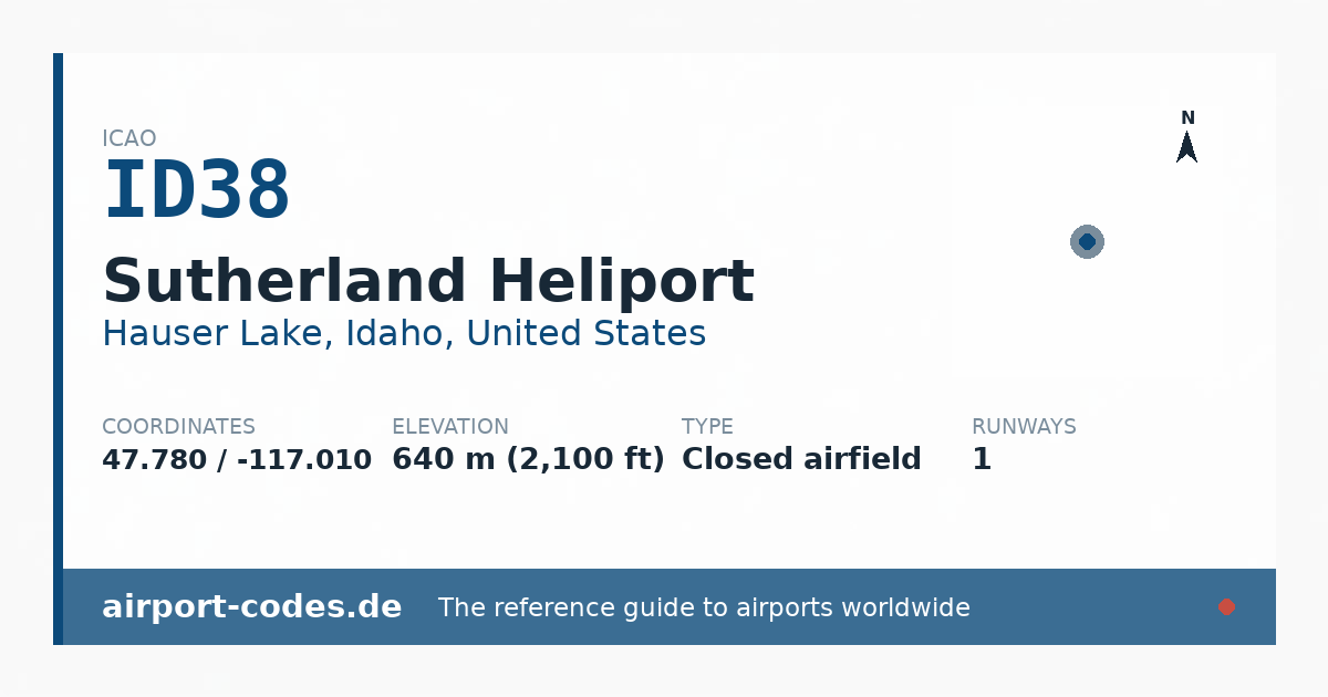 Generated summary graphic for Sutherland Heliport showing codes, coordinates and a runway sketch