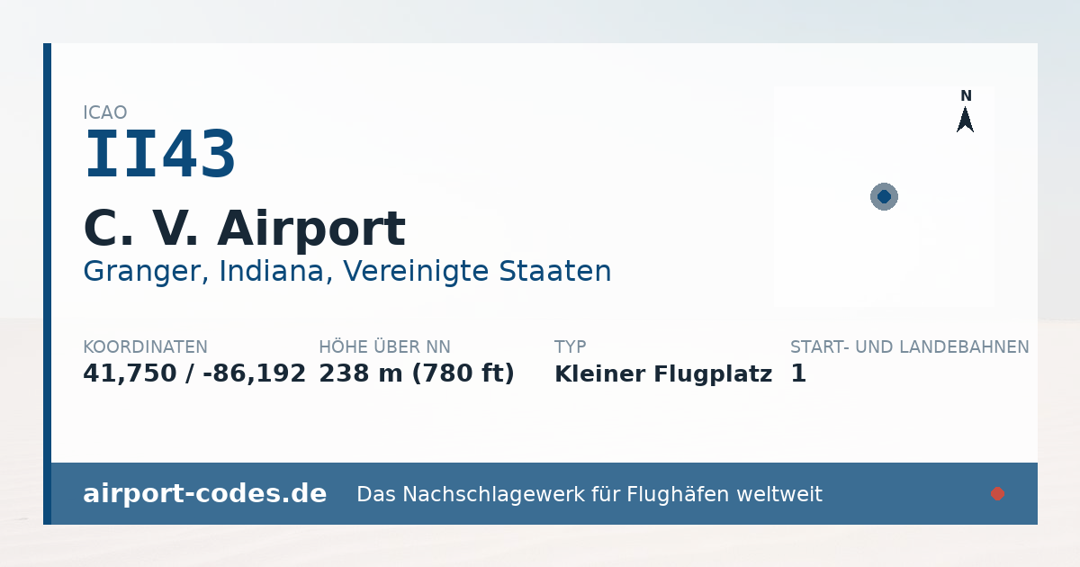 Generierte Übersichtsgrafik zum Flughafen C. V. Airport mit Codes, Koordinaten und Bahnenskizze