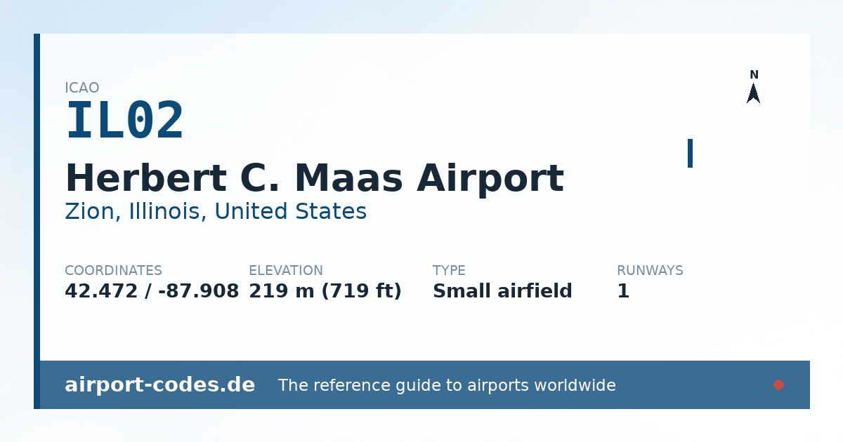 Generated summary graphic for Herbert C. Maas Airport showing codes, coordinates and a runway sketch