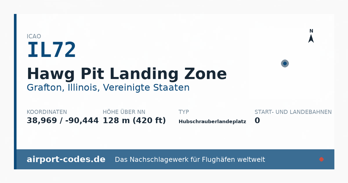 Generierte Übersichtsgrafik zum Flughafen Hawg Pit Landing Zone mit Codes, Koordinaten und Bahnenskizze