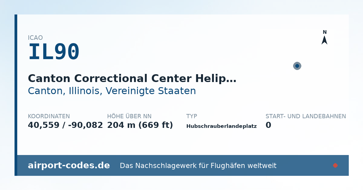 Generierte Übersichtsgrafik zum Flughafen Canton Correctional Center Heliport mit Codes, Koordinaten und Bahnenskizze