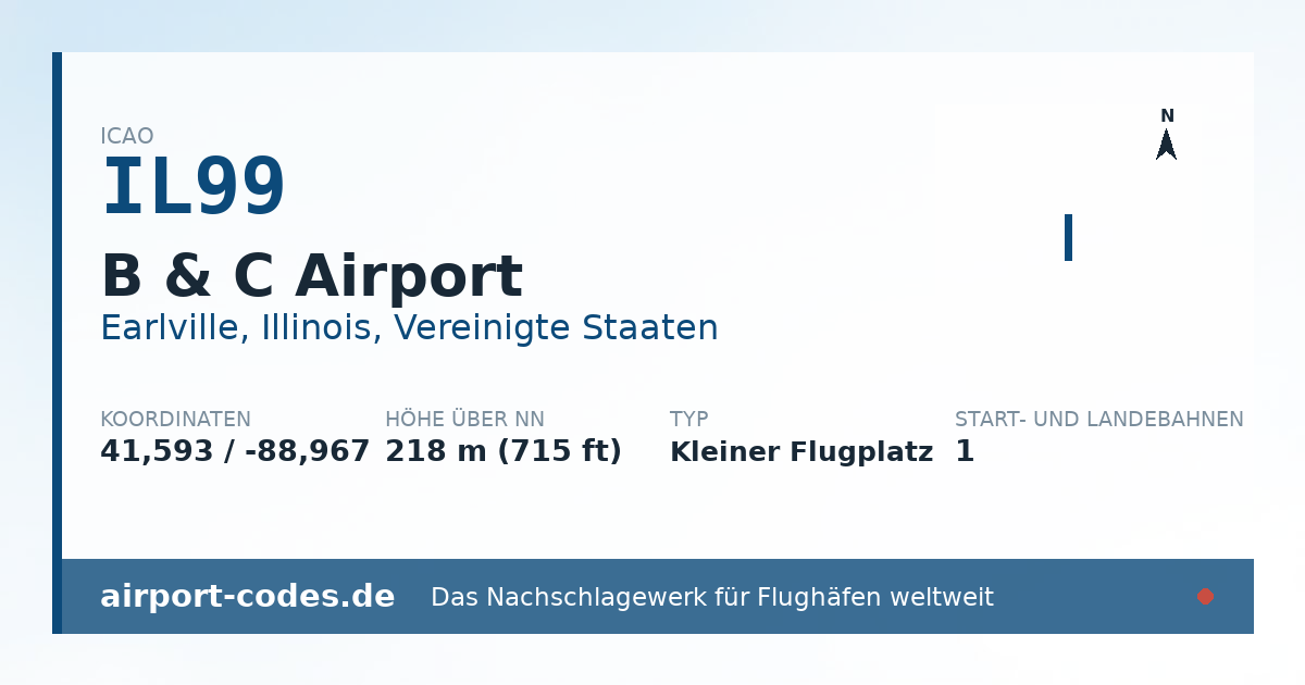 Generierte Übersichtsgrafik zum Flughafen B & C Airport mit Codes, Koordinaten und Bahnenskizze