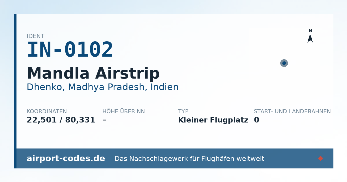 Generierte Übersichtsgrafik zum Flughafen Mandla Airstrip mit Codes, Koordinaten und Bahnenskizze