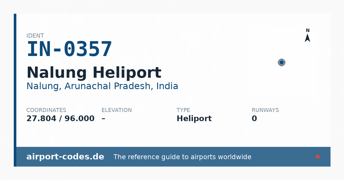 Generated summary graphic for Nalung Heliport showing codes, coordinates and a runway sketch
