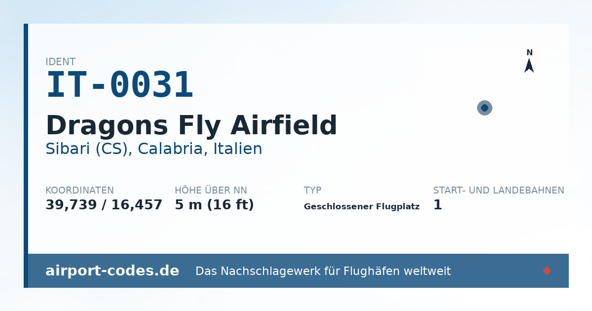 Generierte Übersichtsgrafik zum Flughafen Dragons Fly Airfield mit Codes, Koordinaten und Bahnenskizze