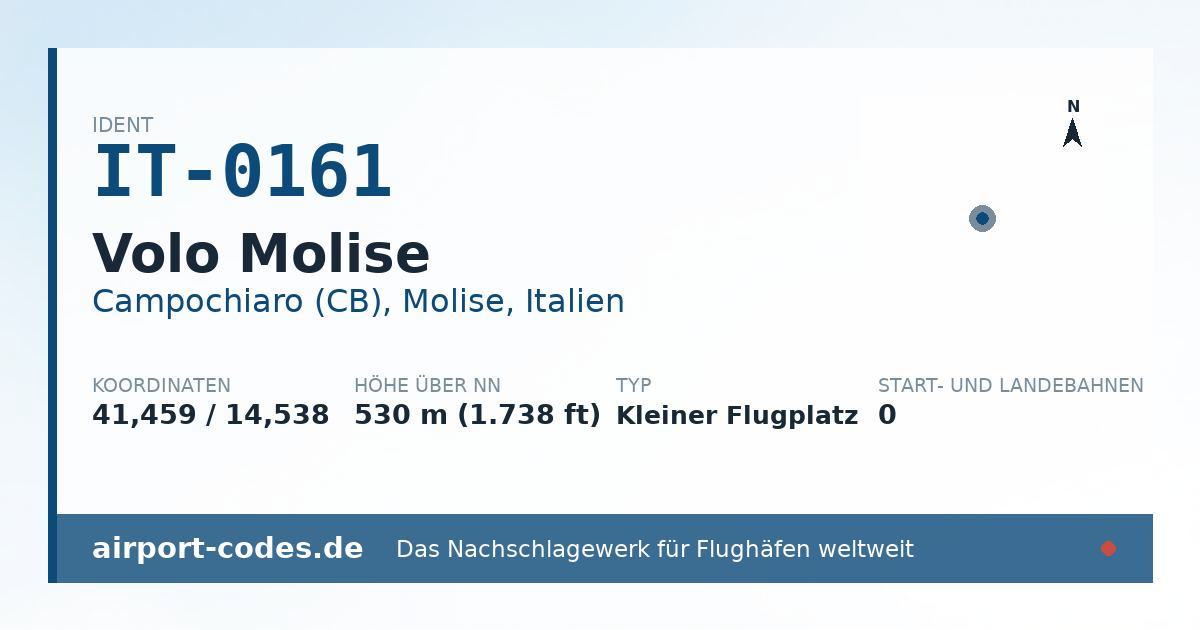 Generierte Übersichtsgrafik zum Flughafen Volo Molise mit Codes, Koordinaten und Bahnenskizze