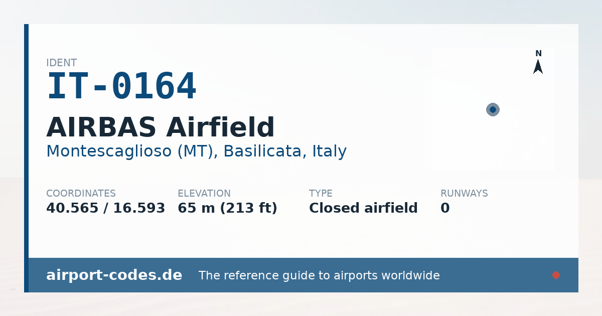 Generated summary graphic for AIRBAS Airfield showing codes, coordinates and a runway sketch