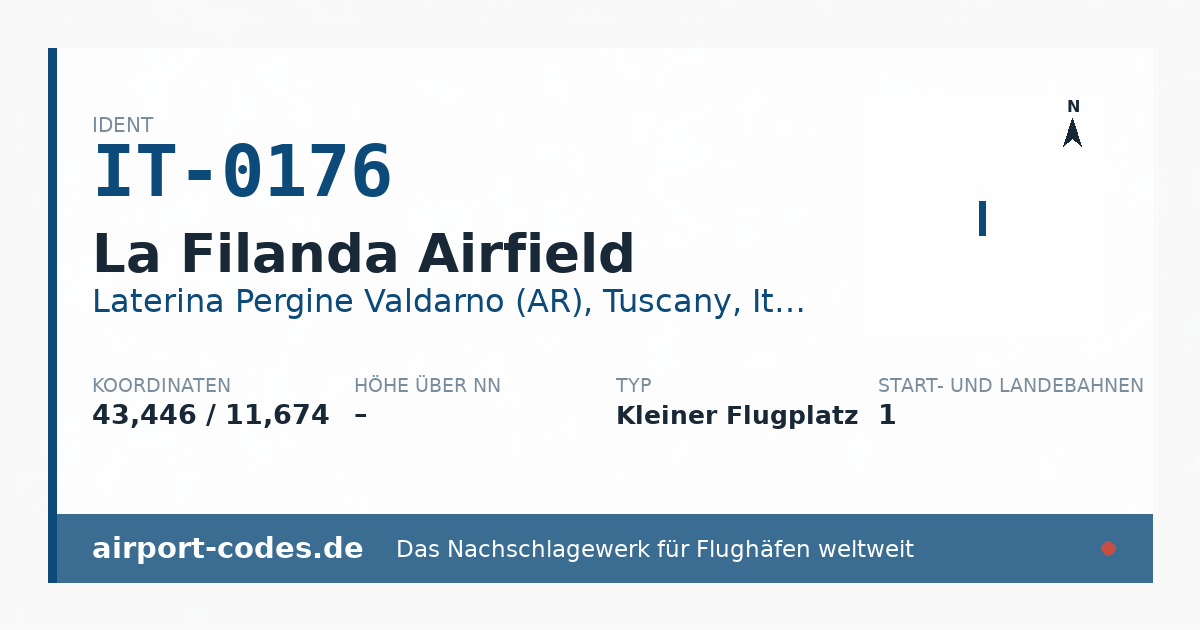 Generierte Übersichtsgrafik zum Flughafen La Filanda Airfield mit Codes, Koordinaten und Bahnenskizze