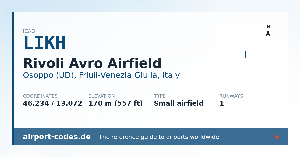 Generated summary graphic for Rivoli Avro Airfield showing codes, coordinates and a runway sketch