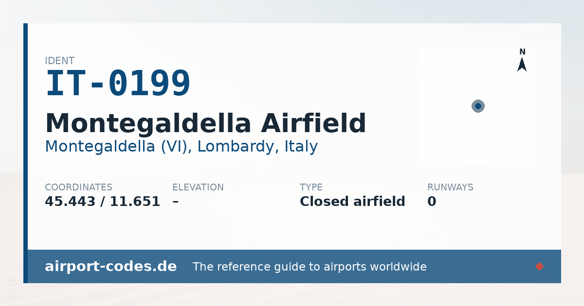 Generated summary graphic for Montegaldella Airfield showing codes, coordinates and a runway sketch
