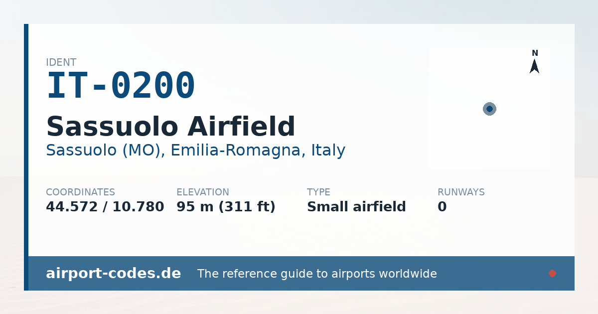 Generated summary graphic for Sassuolo Airfield showing codes, coordinates and a runway sketch