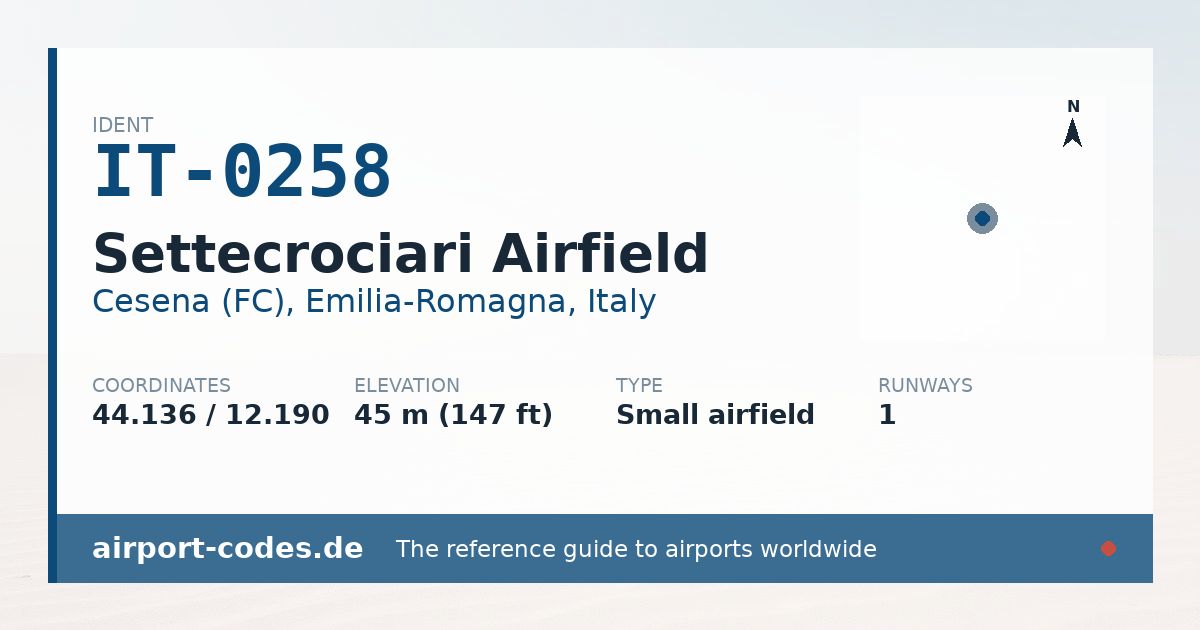 Generated summary graphic for Settecrociari Airfield showing codes, coordinates and a runway sketch