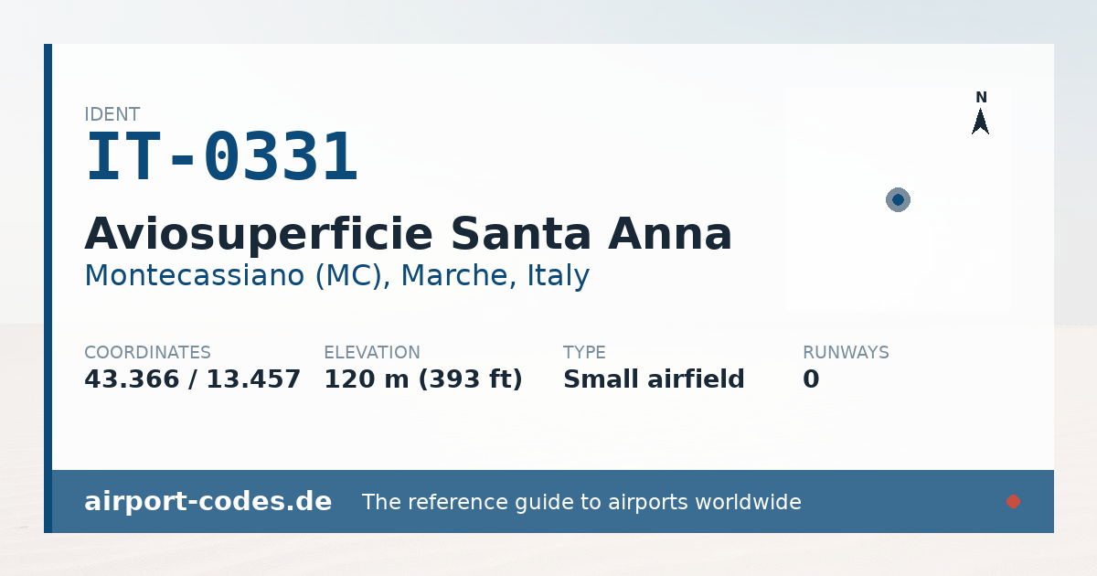 Generated summary graphic for Aviosuperficie Santa Anna showing codes, coordinates and a runway sketch