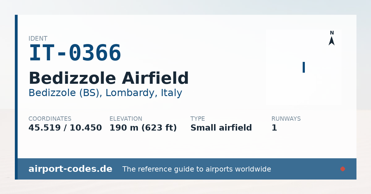 Generated summary graphic for Bedizzole Airfield showing codes, coordinates and a runway sketch