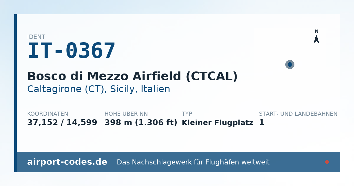 Generierte Übersichtsgrafik zum Flughafen Bosco di Mezzo Airfield (CTCAL) mit Codes, Koordinaten und Bahnenskizze