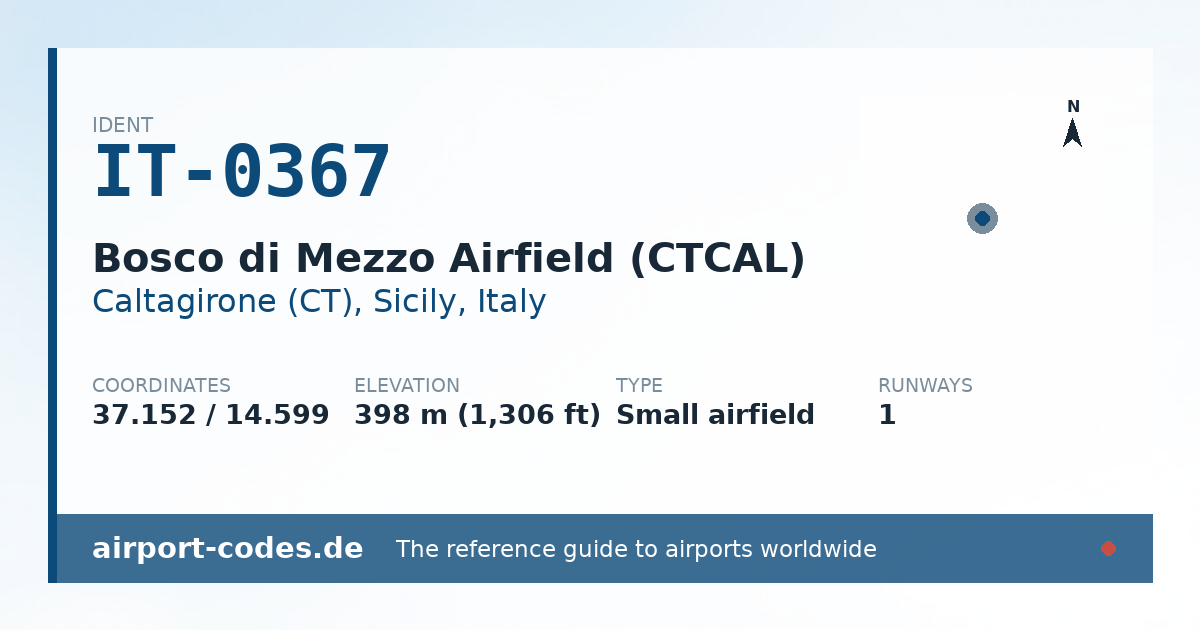Generated summary graphic for Bosco di Mezzo Airfield (CTCAL) showing codes, coordinates and a runway sketch