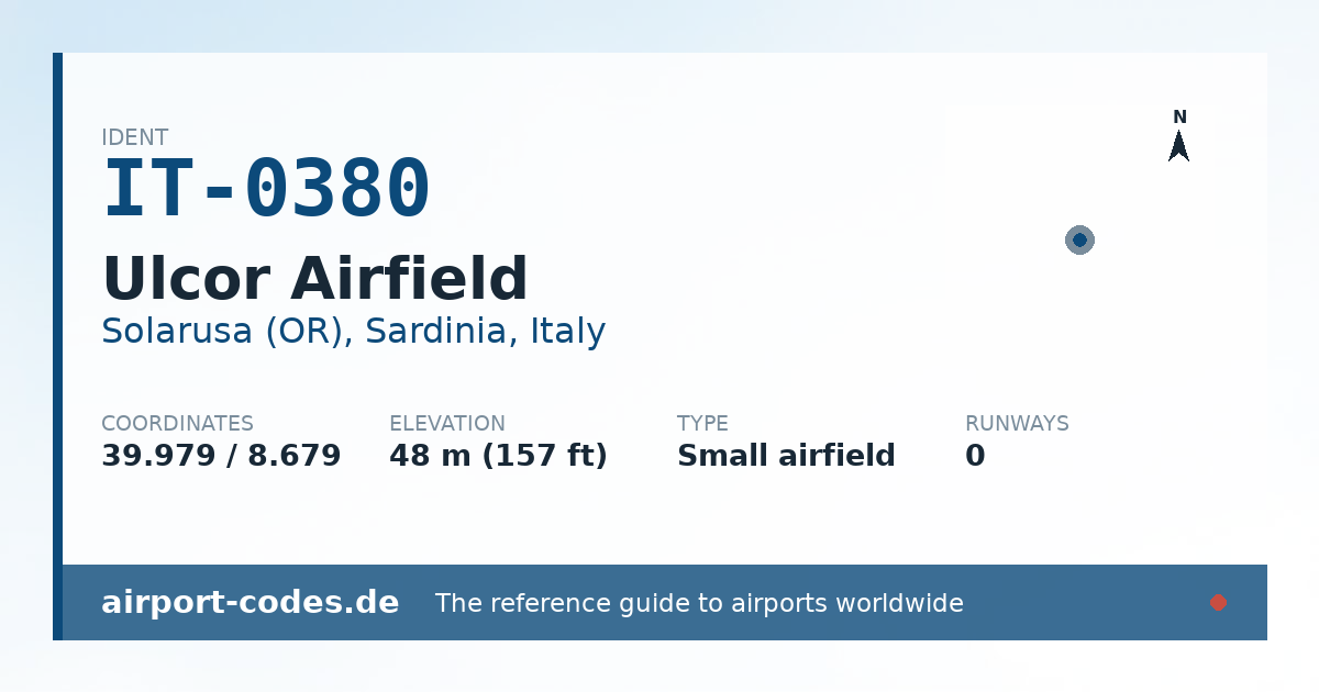 Generated summary graphic for Ulcor Airfield showing codes, coordinates and a runway sketch