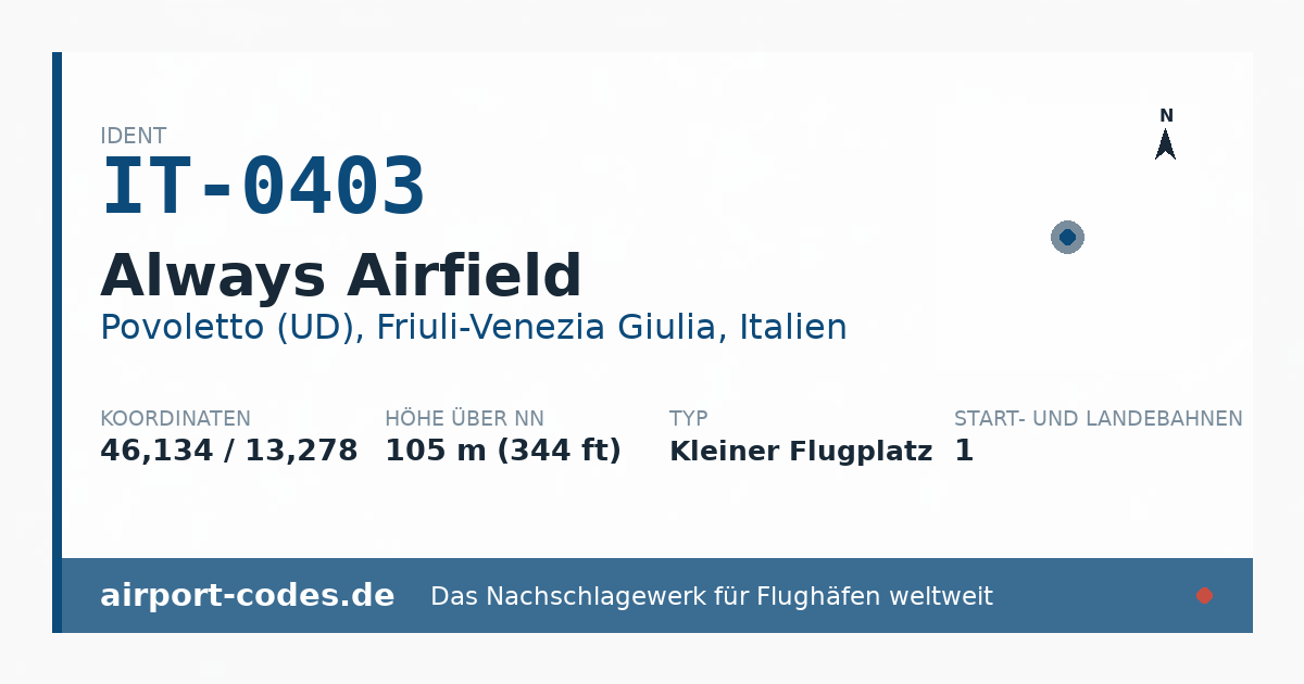 Generierte Übersichtsgrafik zum Flughafen Always Airfield mit Codes, Koordinaten und Bahnenskizze