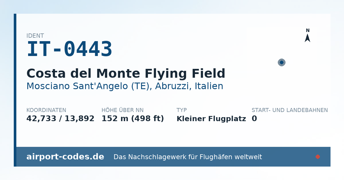 Generierte Übersichtsgrafik zum Flughafen Costa del Monte Flying Field mit Codes, Koordinaten und Bahnenskizze