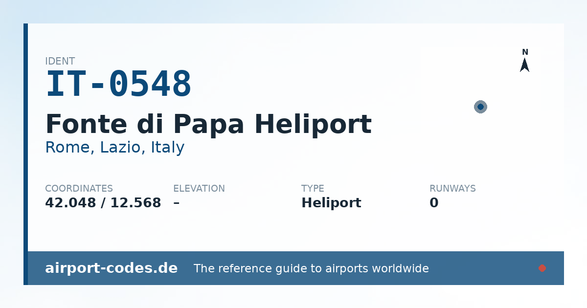 Generated summary graphic for Fonte di Papa Heliport showing codes, coordinates and a runway sketch
