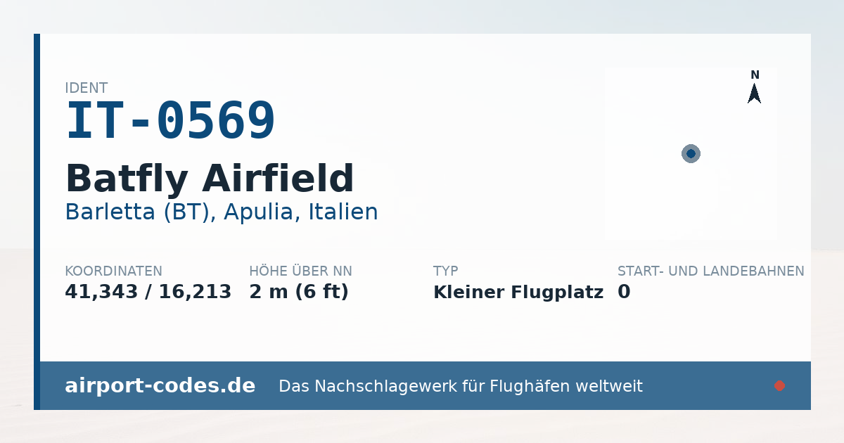 Generierte Übersichtsgrafik zum Flughafen Batfly Airfield mit Codes, Koordinaten und Bahnenskizze